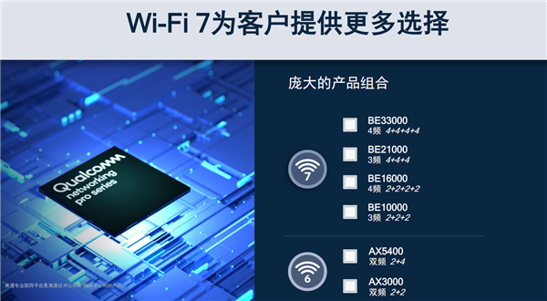 3.3萬兆新時代！高通全球首發Wi-Fi 7專業平臺：單信道500+用戶