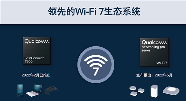 3.3萬兆新時代！高通全球首發Wi-Fi 7專業平臺：單信道500+用戶